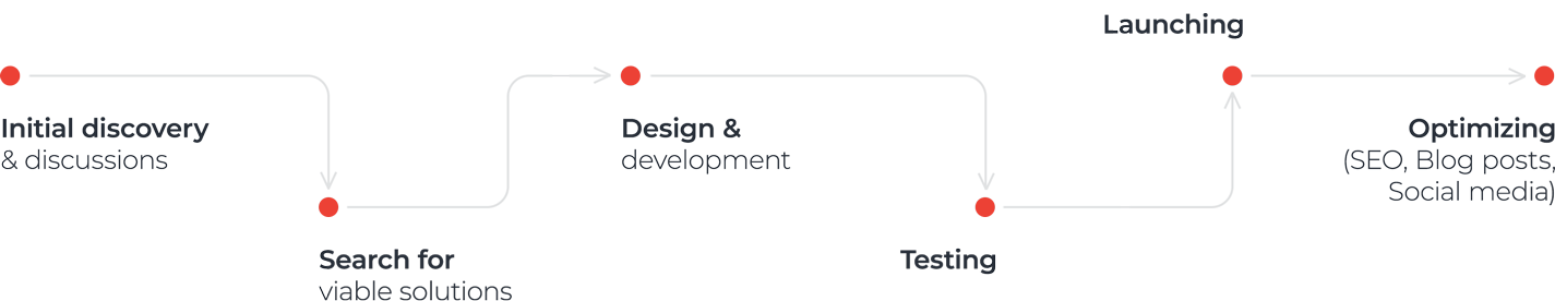 Our strategic framework